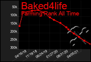 Total Graph of Baked4life