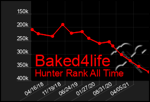 Total Graph of Baked4life