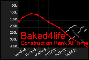 Total Graph of Baked4life