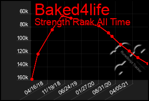 Total Graph of Baked4life