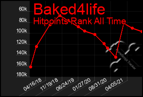 Total Graph of Baked4life