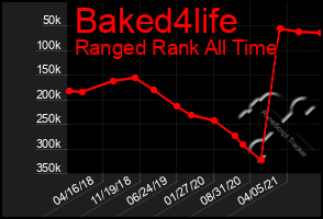 Total Graph of Baked4life