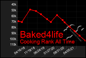 Total Graph of Baked4life