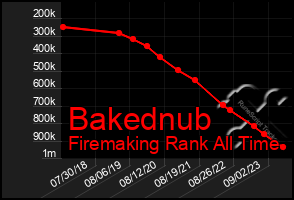 Total Graph of Bakednub