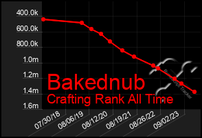 Total Graph of Bakednub
