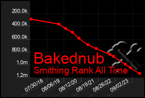 Total Graph of Bakednub