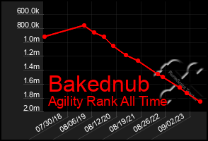 Total Graph of Bakednub