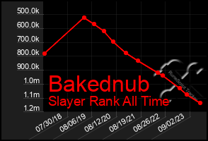 Total Graph of Bakednub