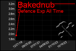 Total Graph of Bakednub