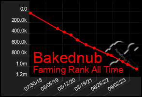 Total Graph of Bakednub