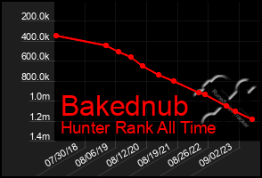 Total Graph of Bakednub