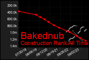 Total Graph of Bakednub