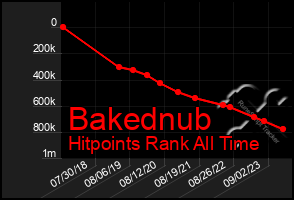 Total Graph of Bakednub
