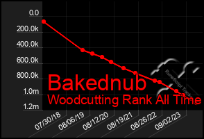 Total Graph of Bakednub