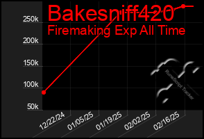 Total Graph of Bakesniff420