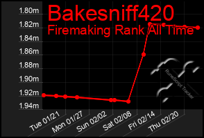 Total Graph of Bakesniff420