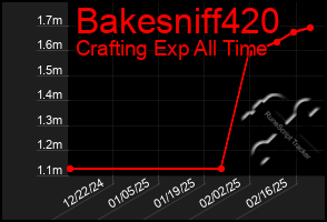 Total Graph of Bakesniff420