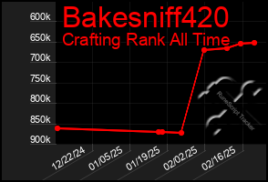 Total Graph of Bakesniff420