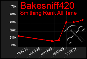 Total Graph of Bakesniff420