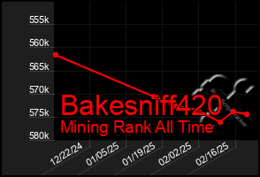 Total Graph of Bakesniff420