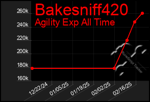 Total Graph of Bakesniff420