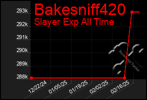 Total Graph of Bakesniff420