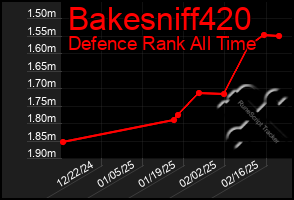 Total Graph of Bakesniff420