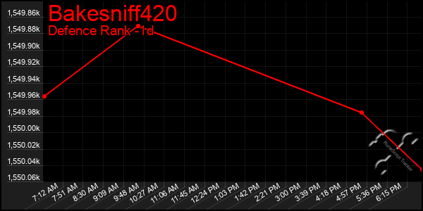 Last 24 Hours Graph of Bakesniff420