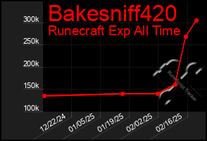 Total Graph of Bakesniff420