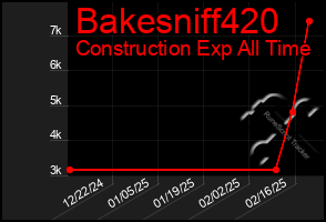 Total Graph of Bakesniff420