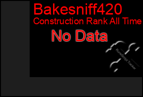 Total Graph of Bakesniff420