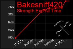 Total Graph of Bakesniff420