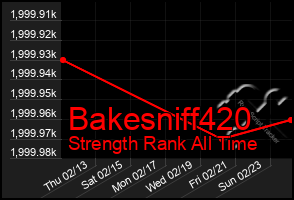 Total Graph of Bakesniff420