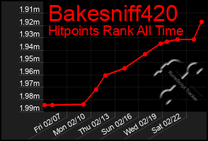 Total Graph of Bakesniff420