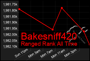 Total Graph of Bakesniff420