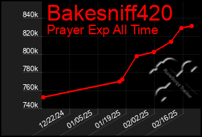 Total Graph of Bakesniff420