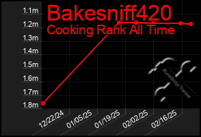 Total Graph of Bakesniff420