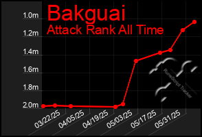 Total Graph of Bakguai