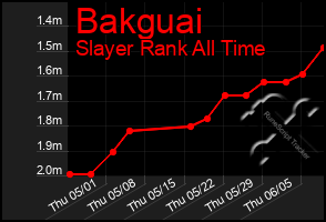 Total Graph of Bakguai