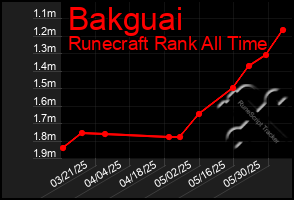 Total Graph of Bakguai