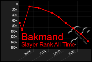 Total Graph of Bakmand