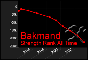 Total Graph of Bakmand