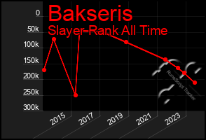 Total Graph of Bakseris