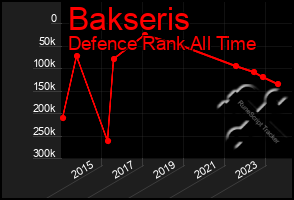 Total Graph of Bakseris