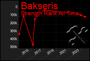 Total Graph of Bakseris