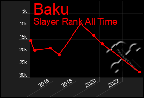 Total Graph of Baku