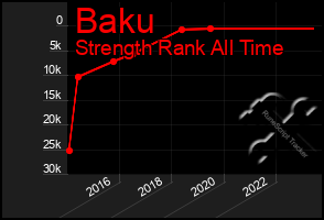 Total Graph of Baku