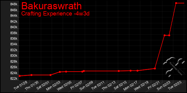 Last 31 Days Graph of Bakuraswrath