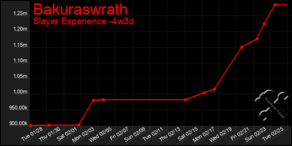 Last 31 Days Graph of Bakuraswrath