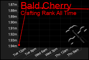 Total Graph of Bald Cherry